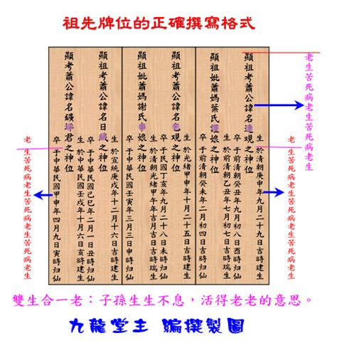 寫牌位|祖先牌位完整指南：外板刻法、堂號寫法、日期格式，。